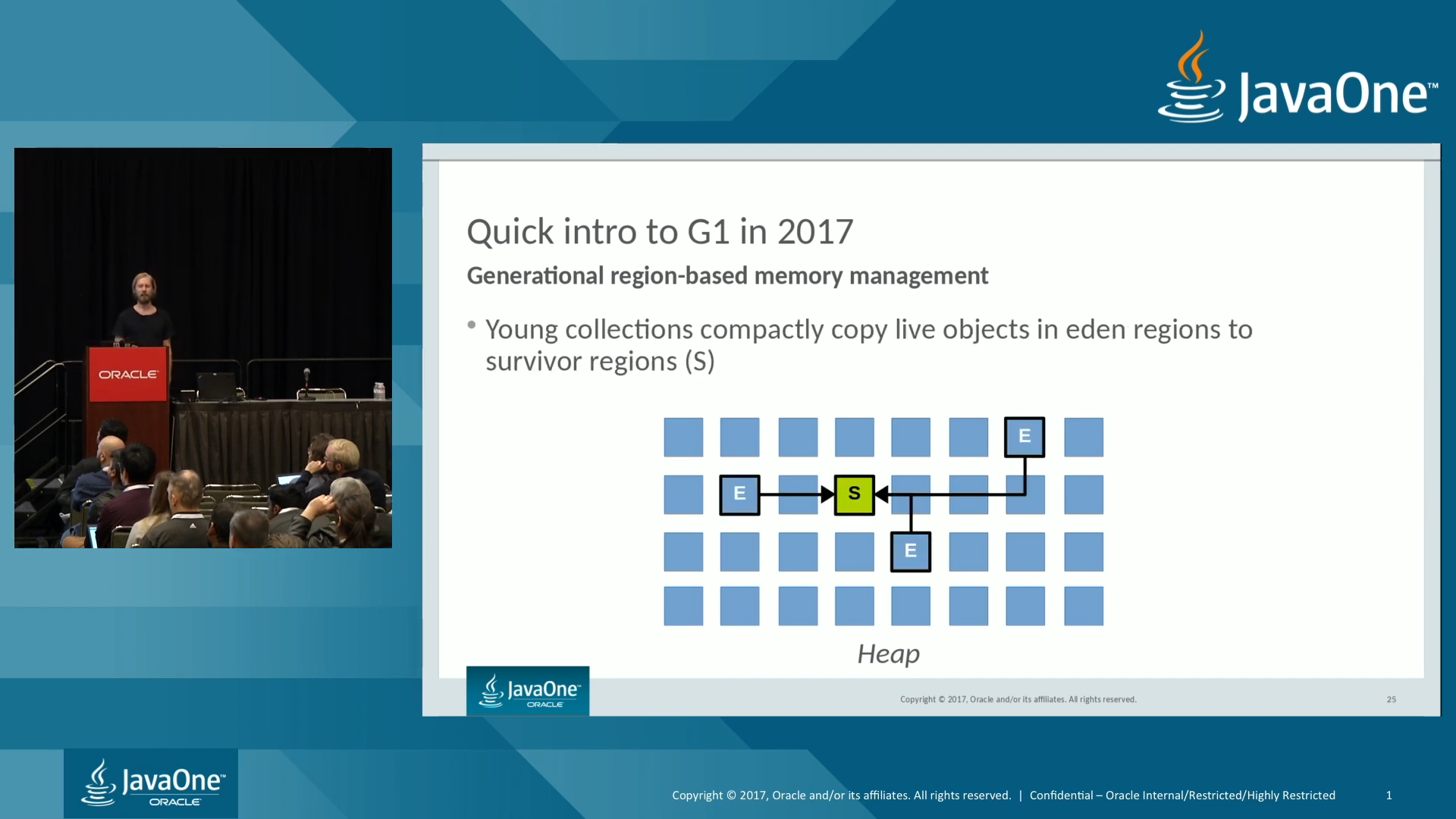 Eden에서 Survivor로 객체 복사